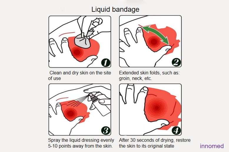 liquid dressings